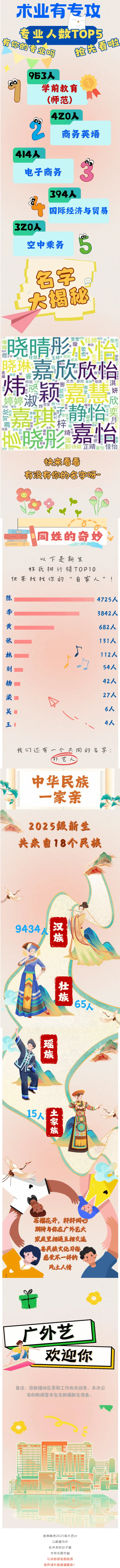 广东省外语艺术职业学院2025级新生大数据