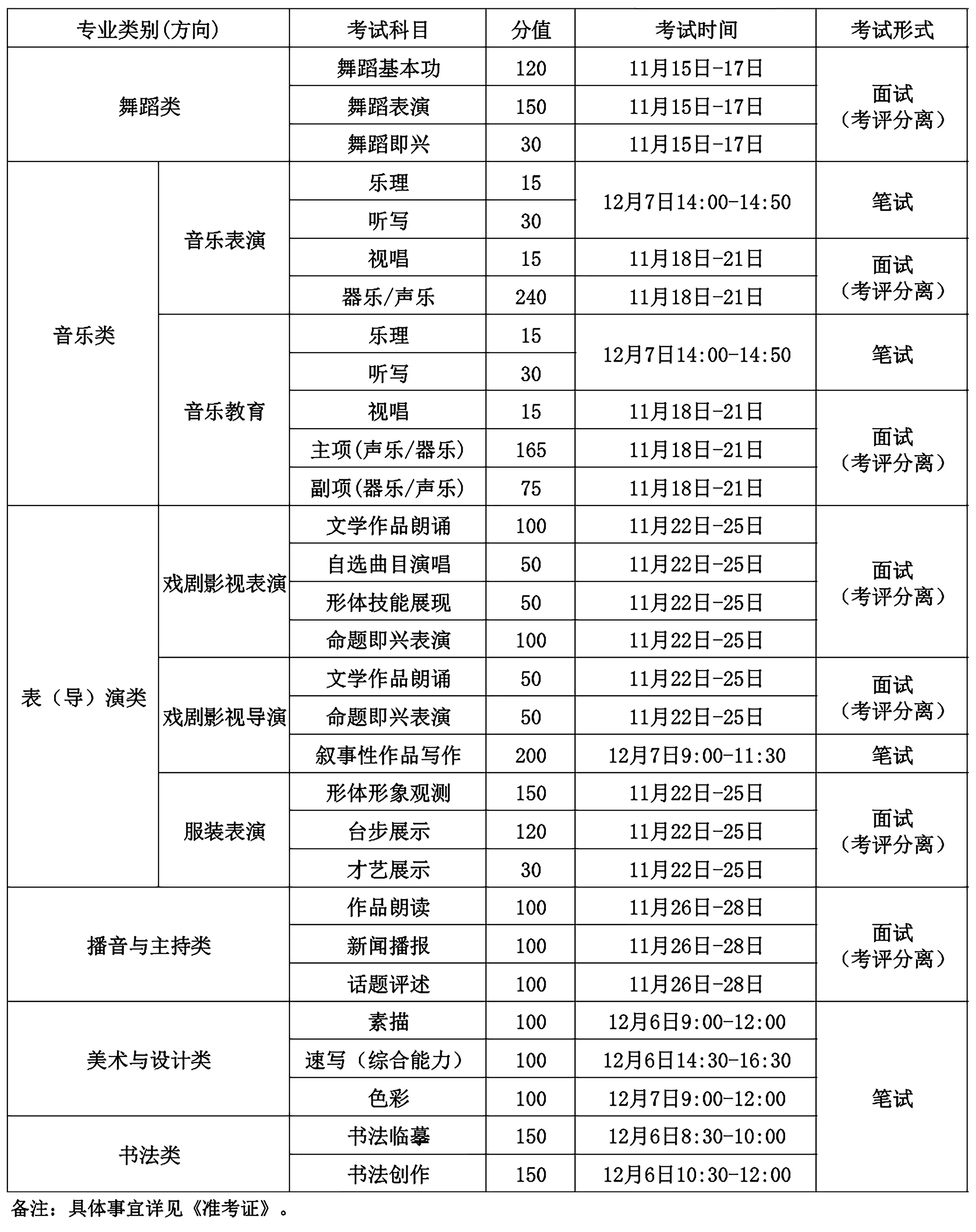 吉林省2026年艺术类专业统考安排