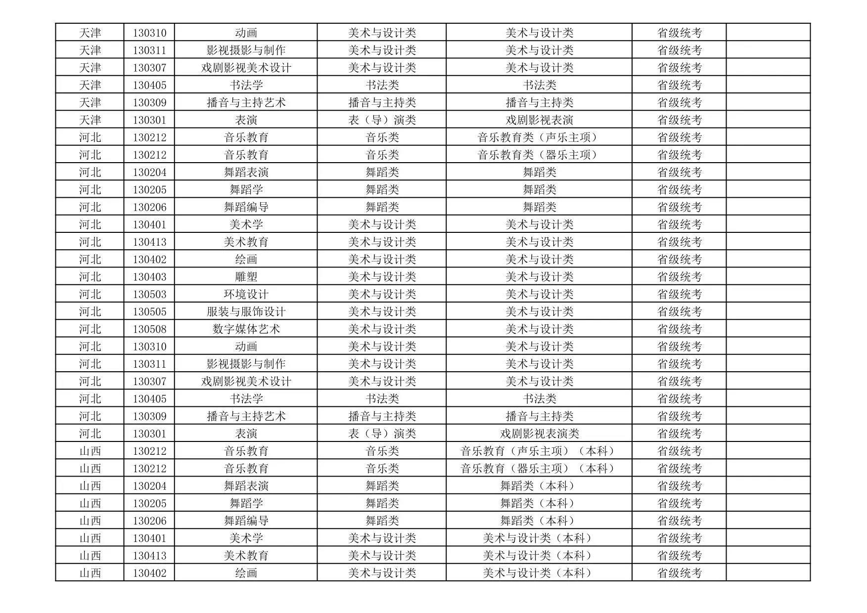 新疆艺术学院2026年艺术类本科专业与省级统考子科类对照关系表