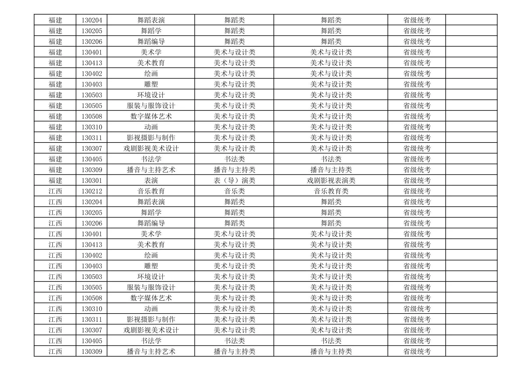 新疆艺术学院2026年艺术类本科专业与省级统考子科类对照关系表