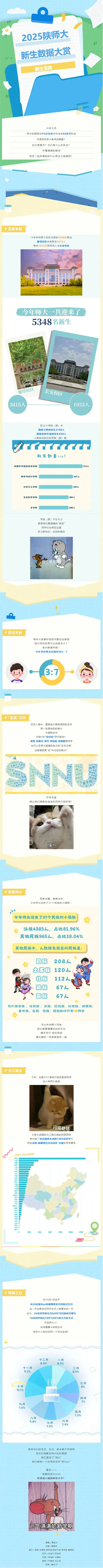 陕西师范大学2025级新生大数据