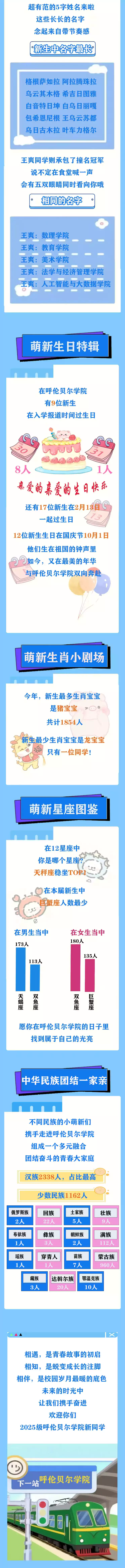 呼伦贝尔学院2025级新生数据大揭秘