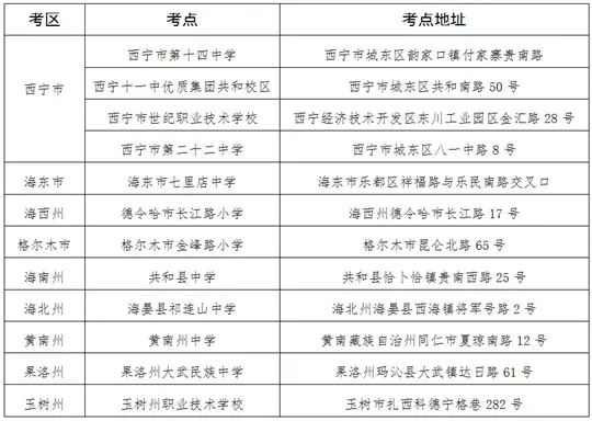 青海：2025年下半年自学考试温馨提示