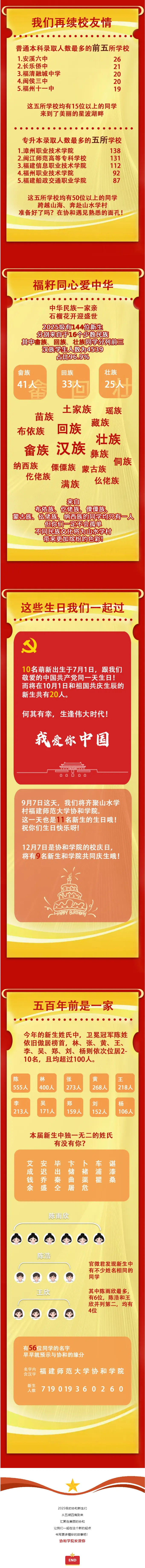 福建师范大学协和学院2025级新生大数据