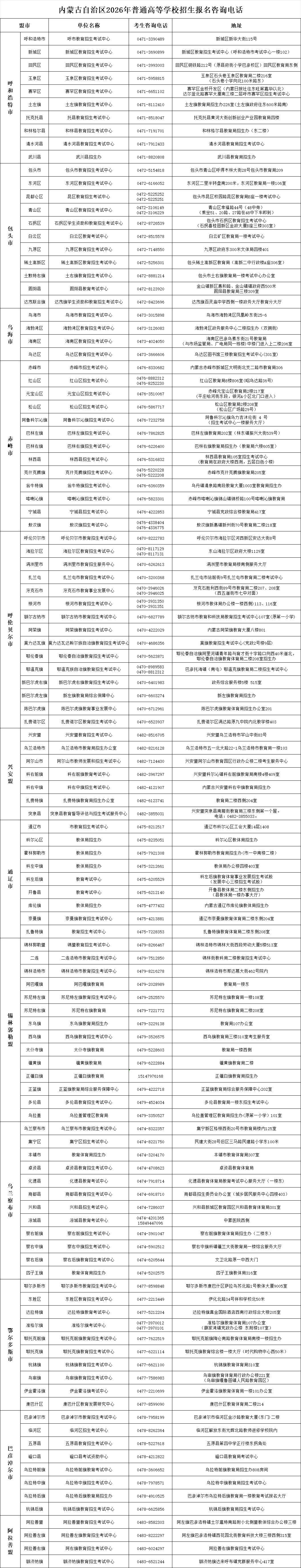 内蒙古自治区2026年普通高等学校招生报名咨询电话