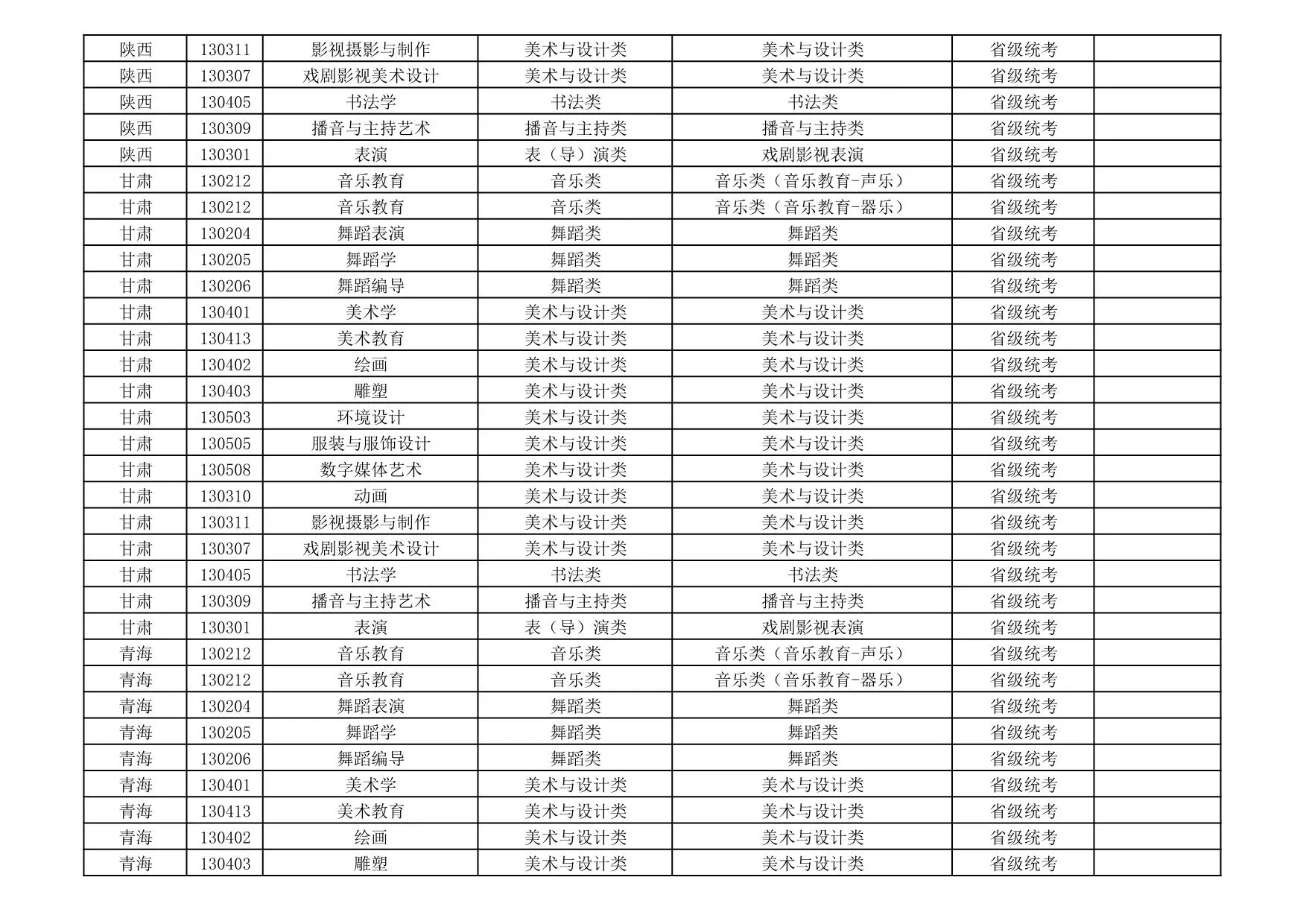 新疆艺术学院2026年艺术类本科专业与省级统考子科类对照关系表
