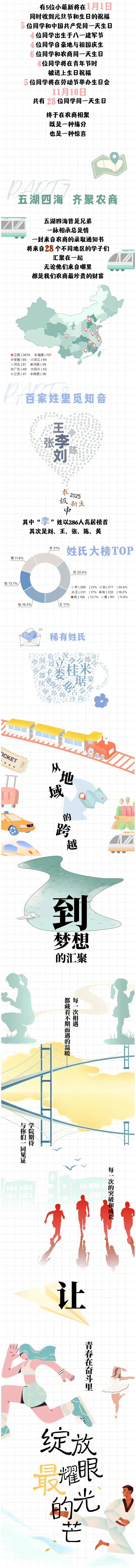 江西农业大学南昌商学院2025新生数据揭秘