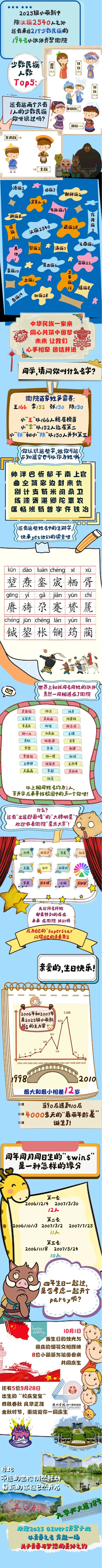 衢州学院2025级新生大数据