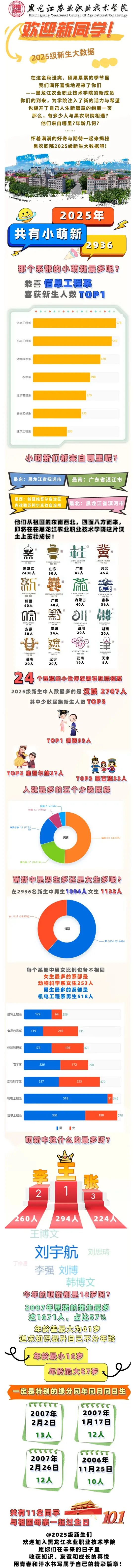 黑龙江农业职业技术学院2025级新生大数据