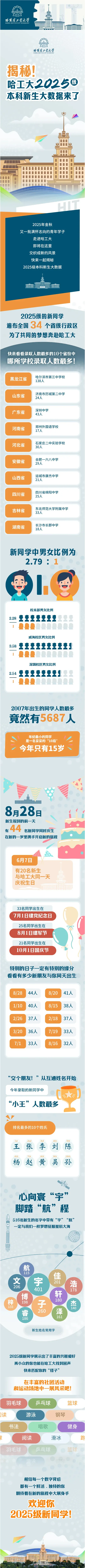 哈尔滨工业大学2025级本科新生大数据