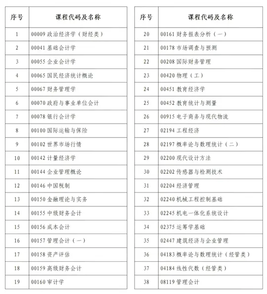 河南省2025年下半年高等教育自学考试考前提醒