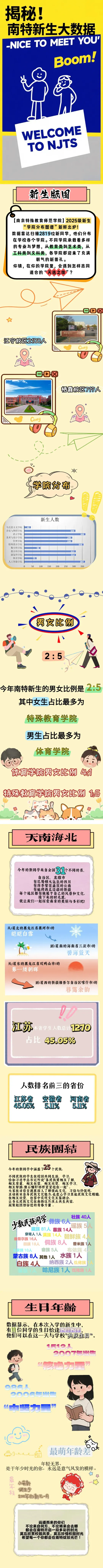 南京特殊教育师范学院2025级新生大数据