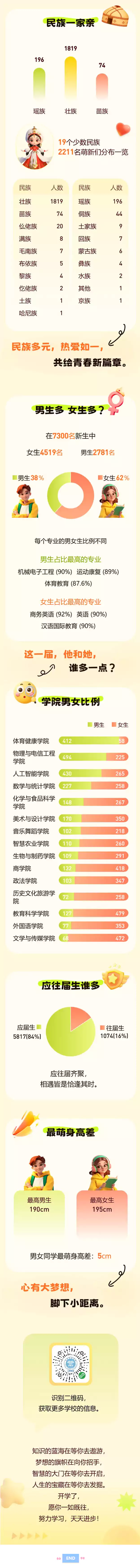 玉林师范学院2025年本科新生数据揭秘