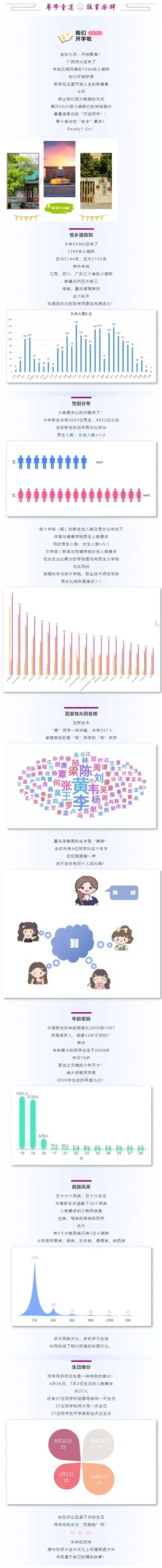 广西师范大学2025年新生大数据