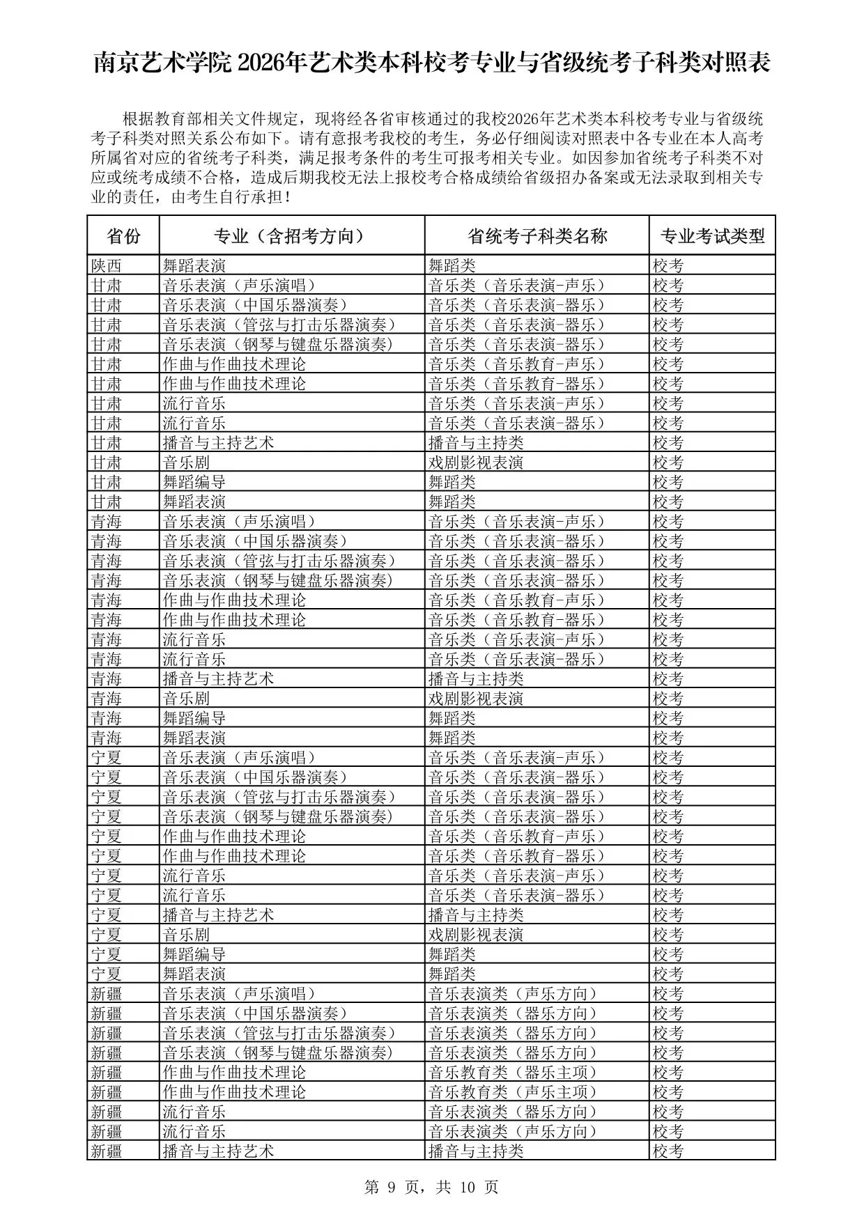 南京艺术学院2026年艺术类本科校考专业与省级统考子科类对照表