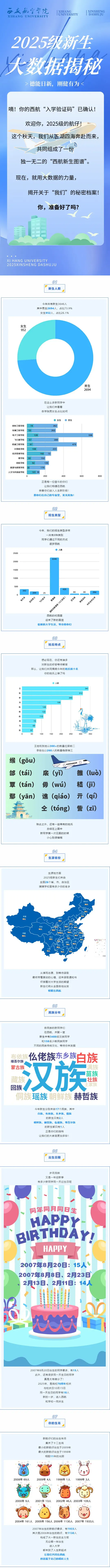 西安航空学院2025级萌新大数据揭秘