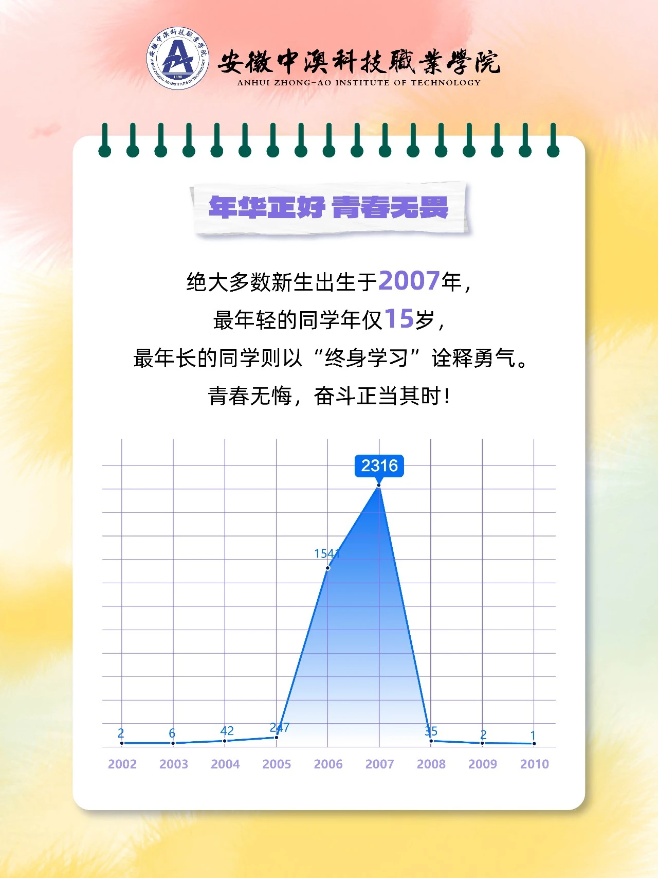 安徽中澳科技职业学院2025级新生大数据