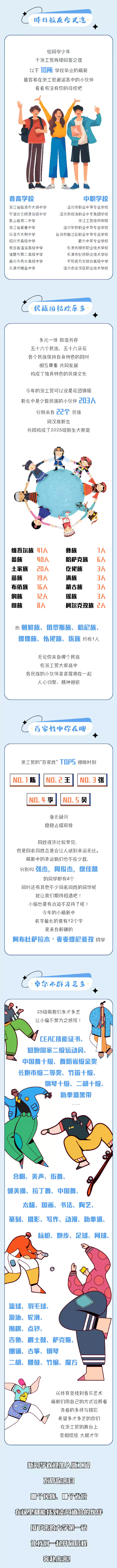 浙江工贸职业技术学院2025级新生大数据揭晓