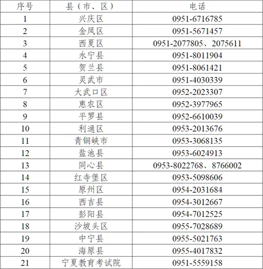 宁夏教育考试院致2025年成人高考考生的一封信