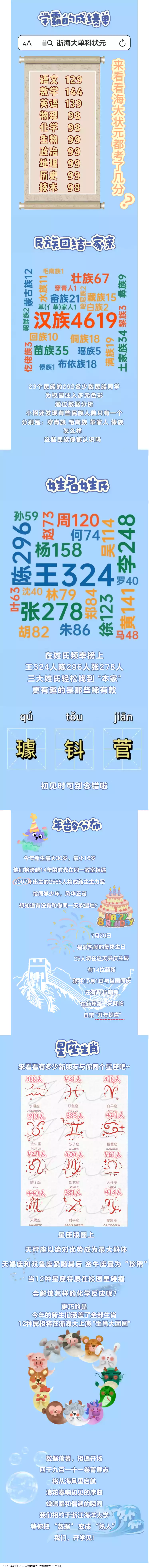 浙江海洋大学2025级本科新生大数据