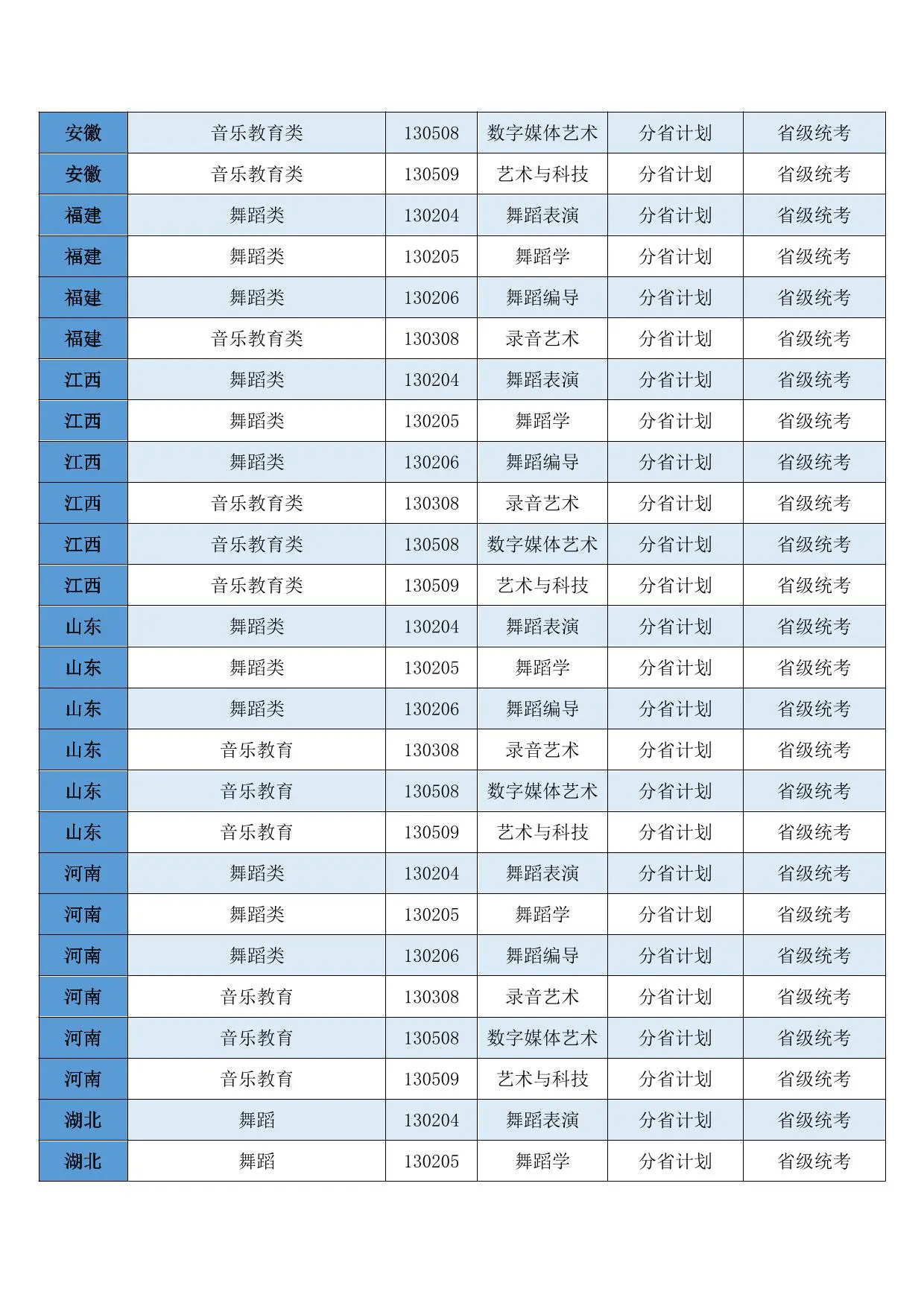 西安音乐学院2026年本科招生非校考专业和各省（区、市）统考子科类对照表
