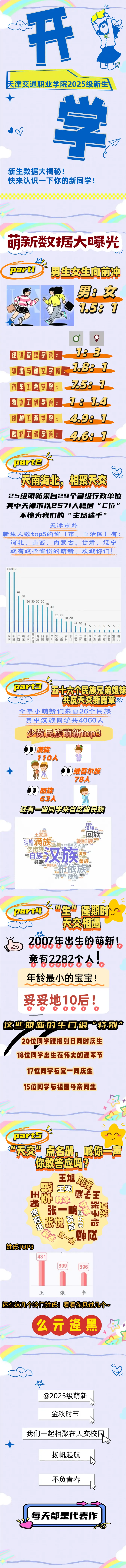 天津交通职业学院2025级新生数据