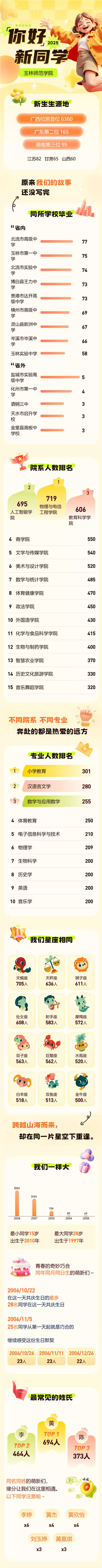 玉林师范学院2025年本科新生数据揭秘