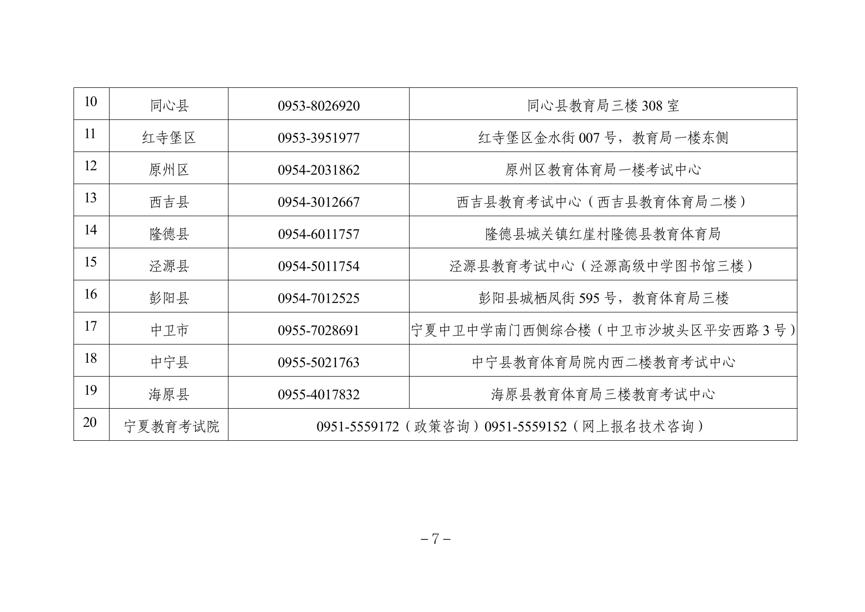 关于做好2025年冬季宁夏普通高中学业水平合格性考试和高级中等阶段教育同等学力认定考试报名工作的通知