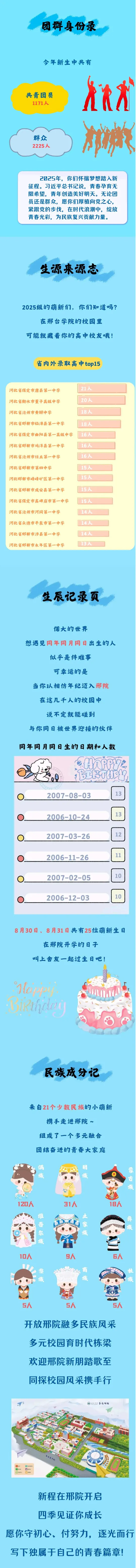 邢台学院2025年本科新生大数据