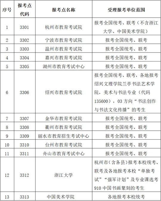 2026研招报名将启，关注浙江网报公告