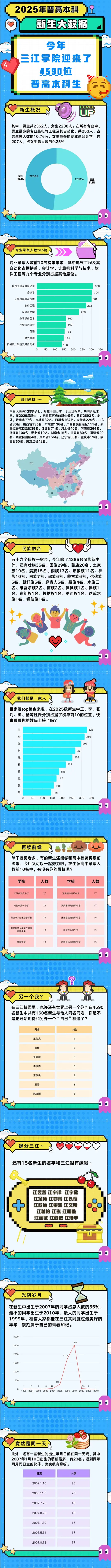 三江学院2025级新生大数据