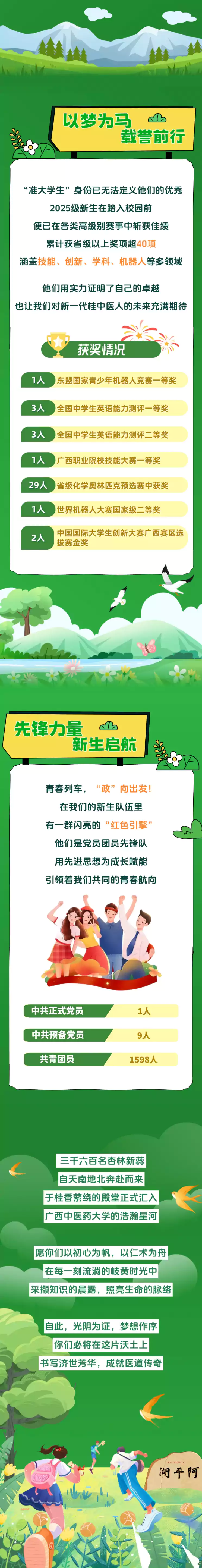 广西中医药大学2025级新生大数据