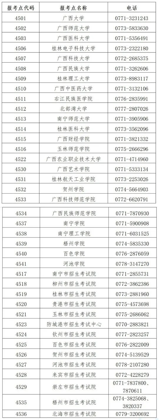 广西2026年全国硕士研究生招生考试报名公告