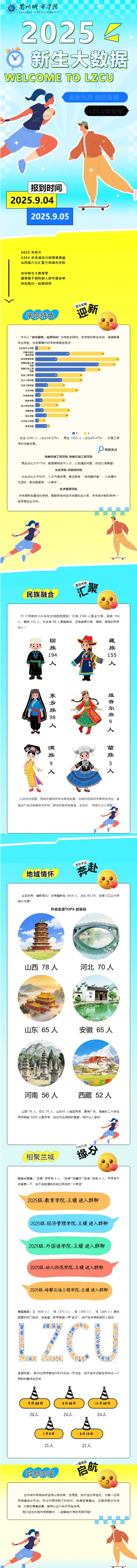 兰州城市学院2025级本科新生大数据