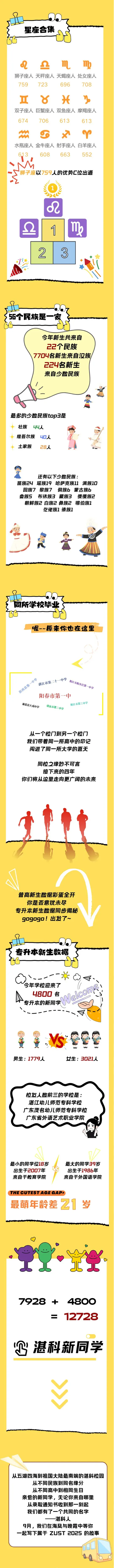 湛江科技学院2025年新生数据大揭秘
