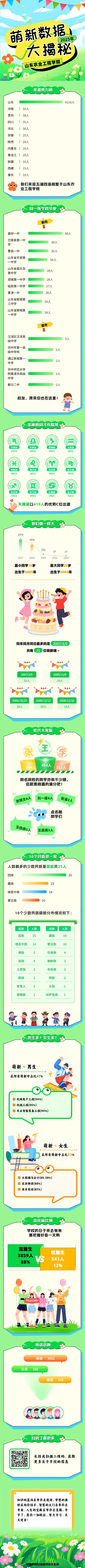 山东农业工程学院2025级新生大数据