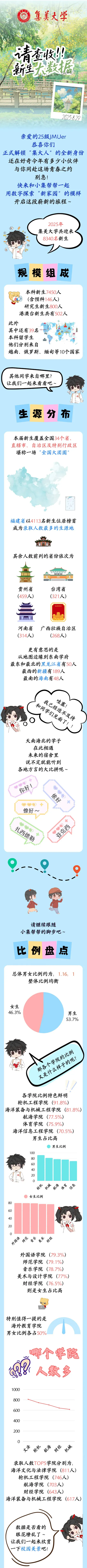 集美大学2025届新生大数据