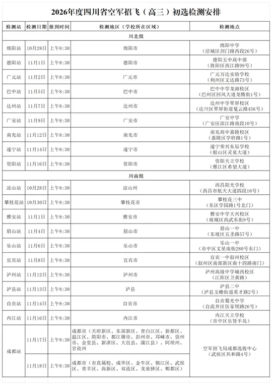 2026年度四川省空军招飞(高三)和青航校招生(初三)初选检测安排