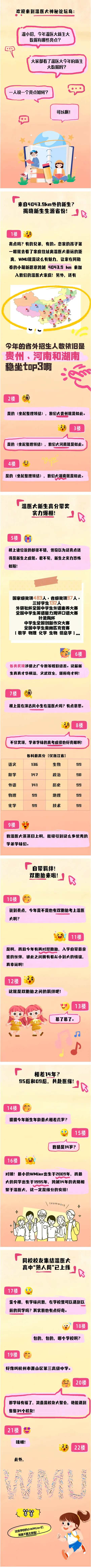 温州医科大学2025年新生大数据