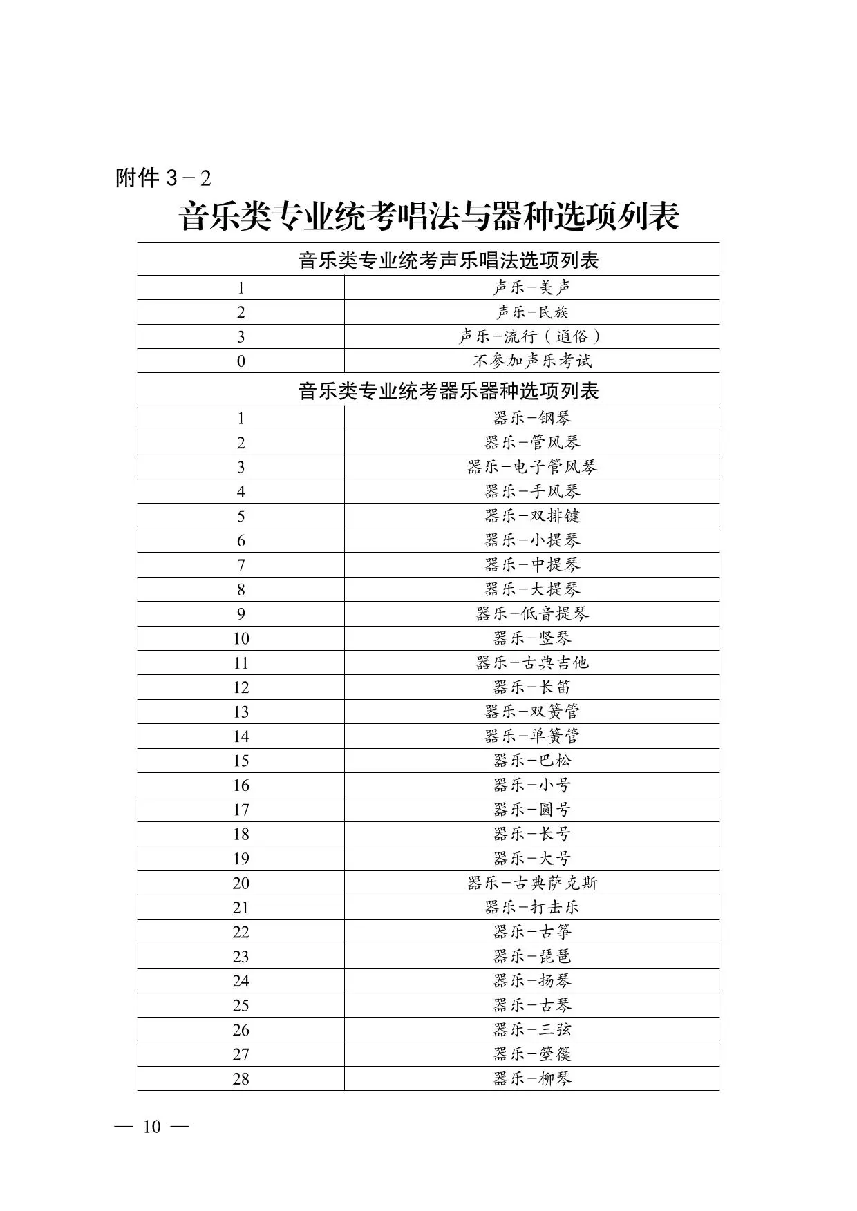 云南省2026年普通高校招生艺术类专业报考说明
