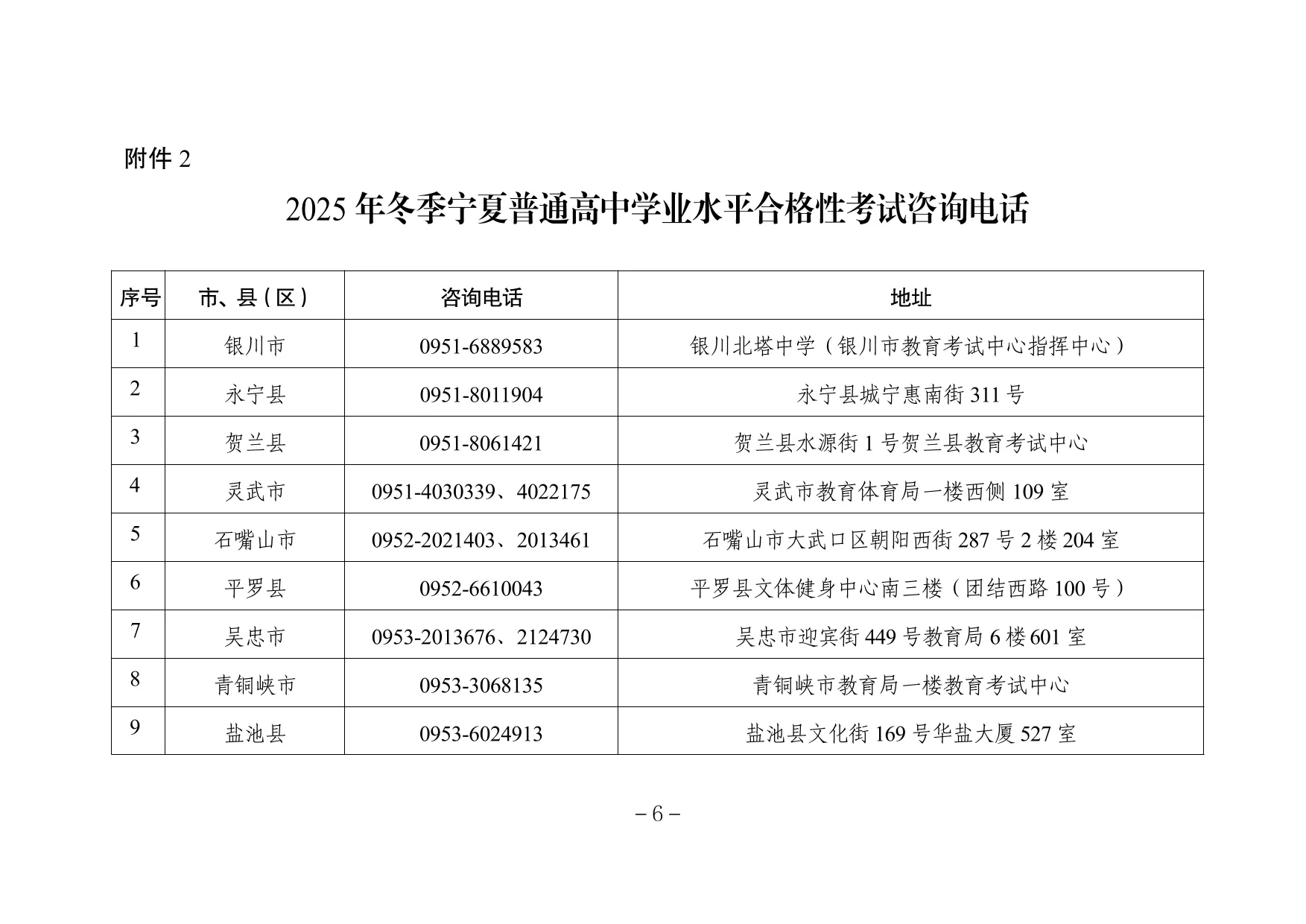 关于做好2025年冬季宁夏普通高中学业水平合格性考试和高级中等阶段教育同等学力认定考试报名工作的通知