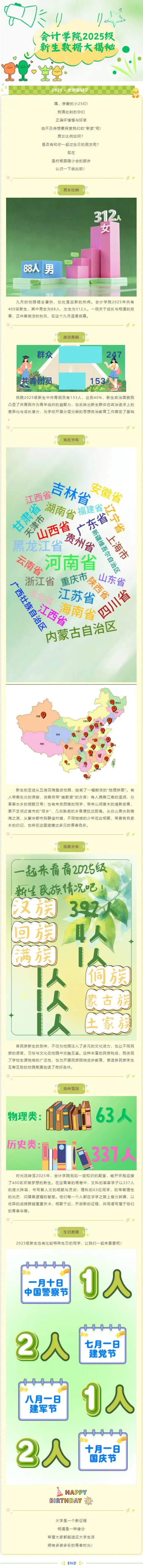 洛阳理工学院会计学院2025级新生数据大揭秘