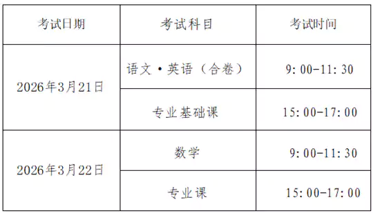 河南省2026年普通高等学校对口招收中等职业学校毕业生工作相关事宜问答