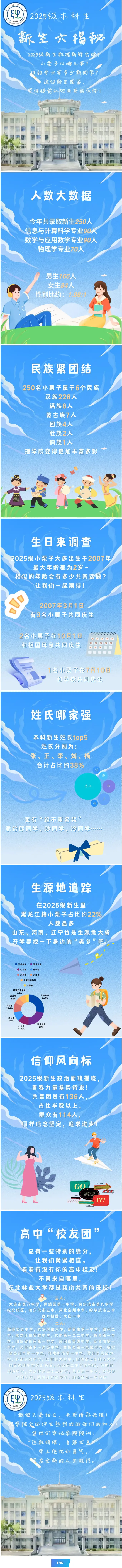 东北林业大学理学院2025级新生大数据