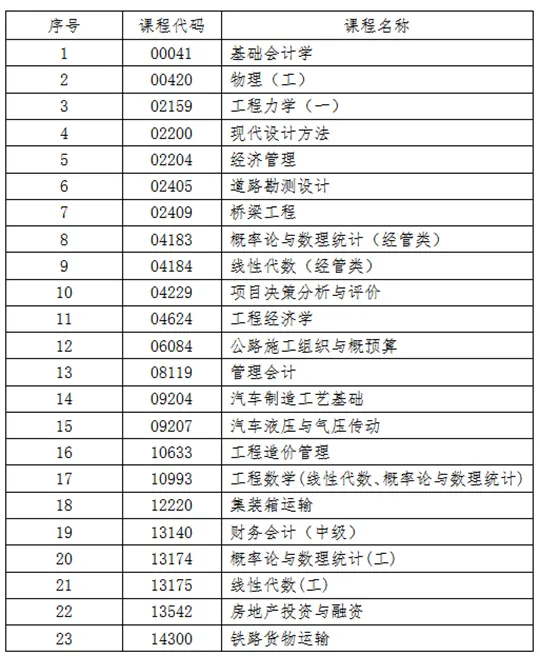 吉林:关于2025年10月份高等教育自学考试相关科目作答说明的通知