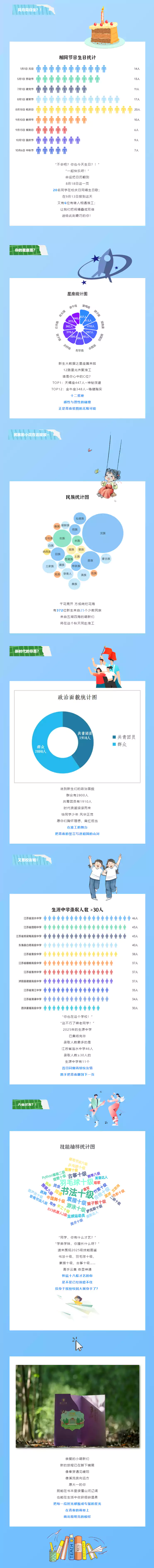 淮阴工学院2025级本科生大数据揭秘
