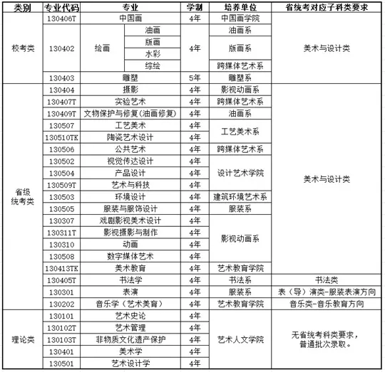 西安美术学院2026年本科招生专业省统考科类对应要求