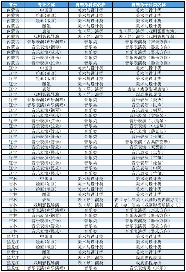 上海大学2026年艺术类本科（校考）专业与各省统考子科类对照表