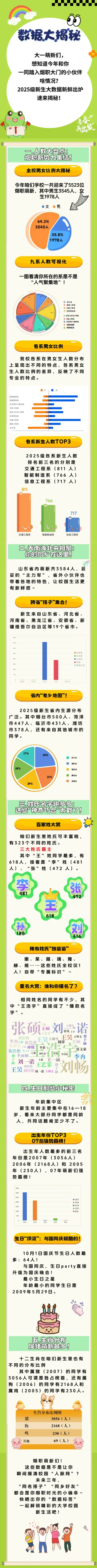 烟台职业学院2025级新生数据大揭秘