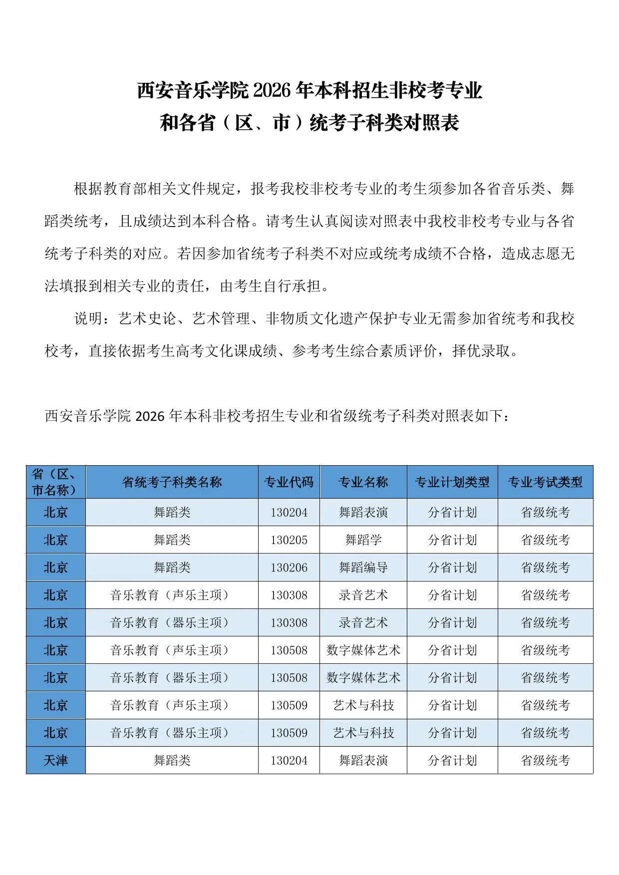 西安音乐学院2026年本科招生非校考专业和各省（区、市）统考子科类对照表